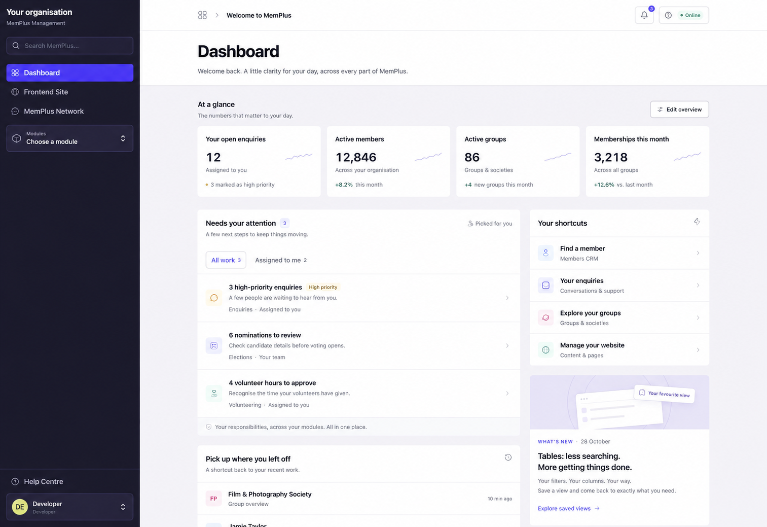 Management Portal dashboard